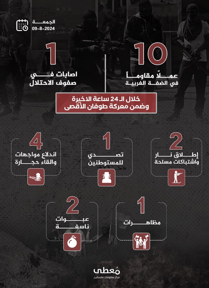 مركز معلومات فلسطين - معطى — آب 2024