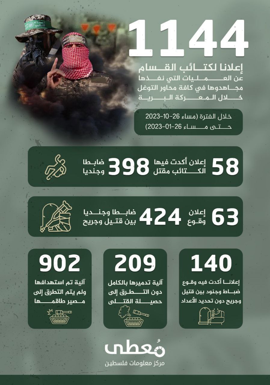 مركز معلومات فلسطين - معطى — كانون الثاني 2024