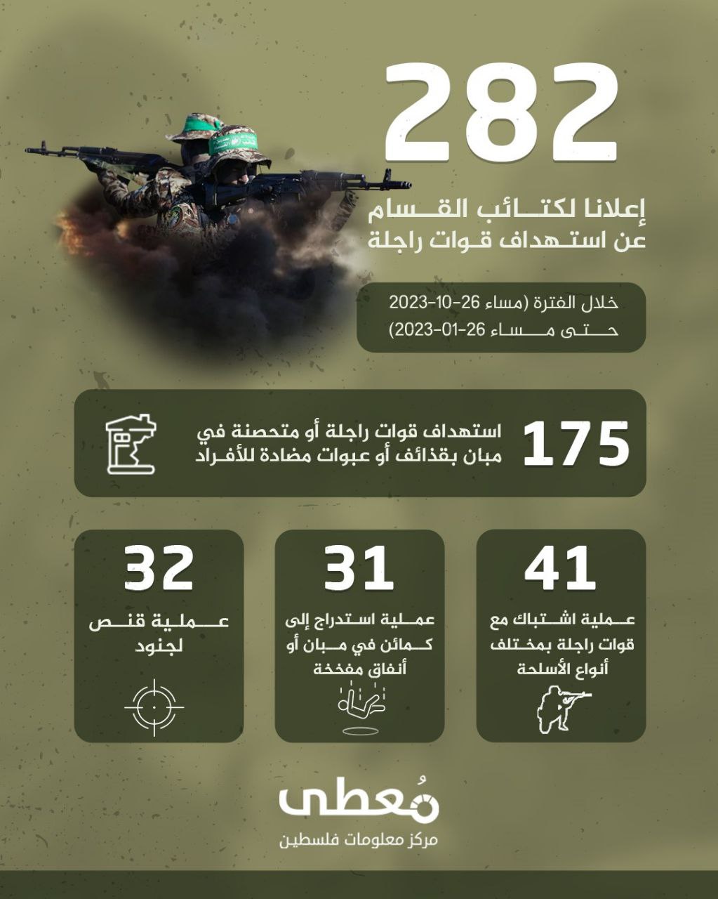 مركز معلومات فلسطين - معطى — كانون الثاني 2024