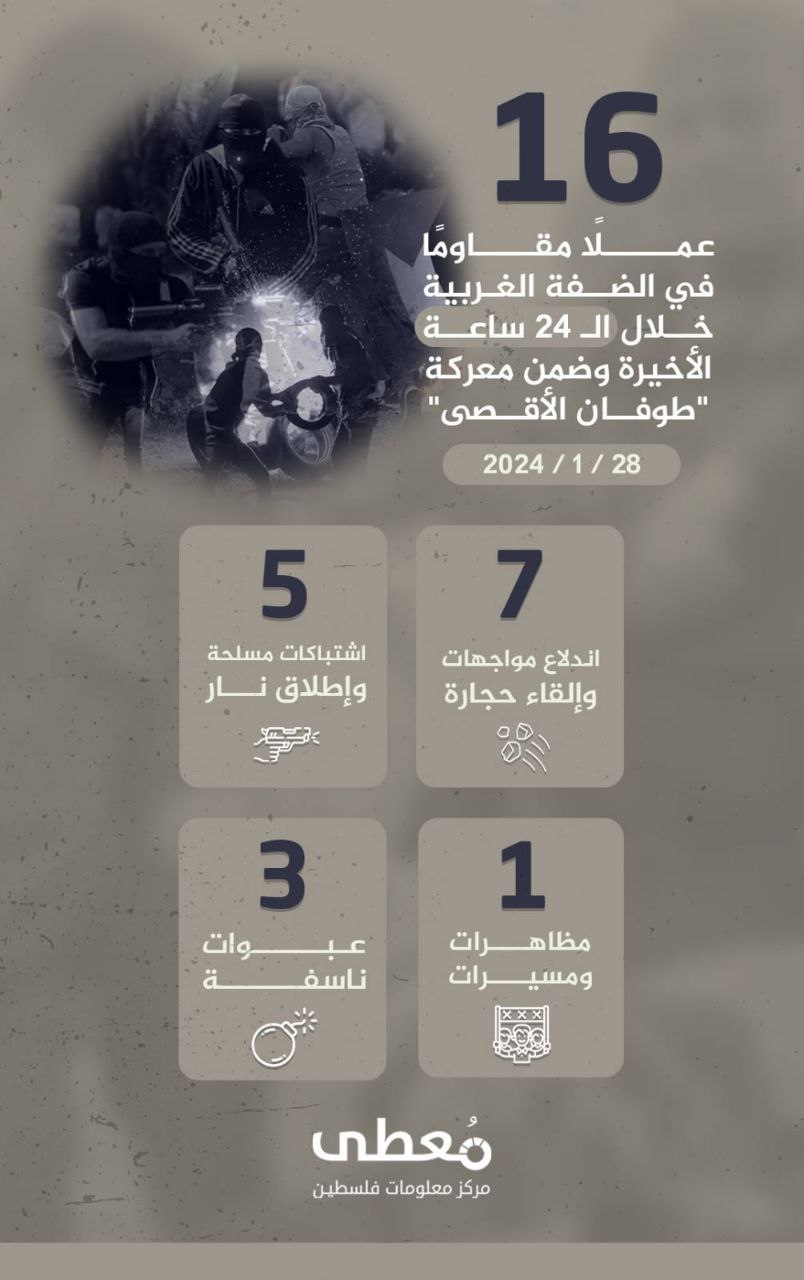 مركز معلومات فلسطين - معطى — كانون الثاني 2024