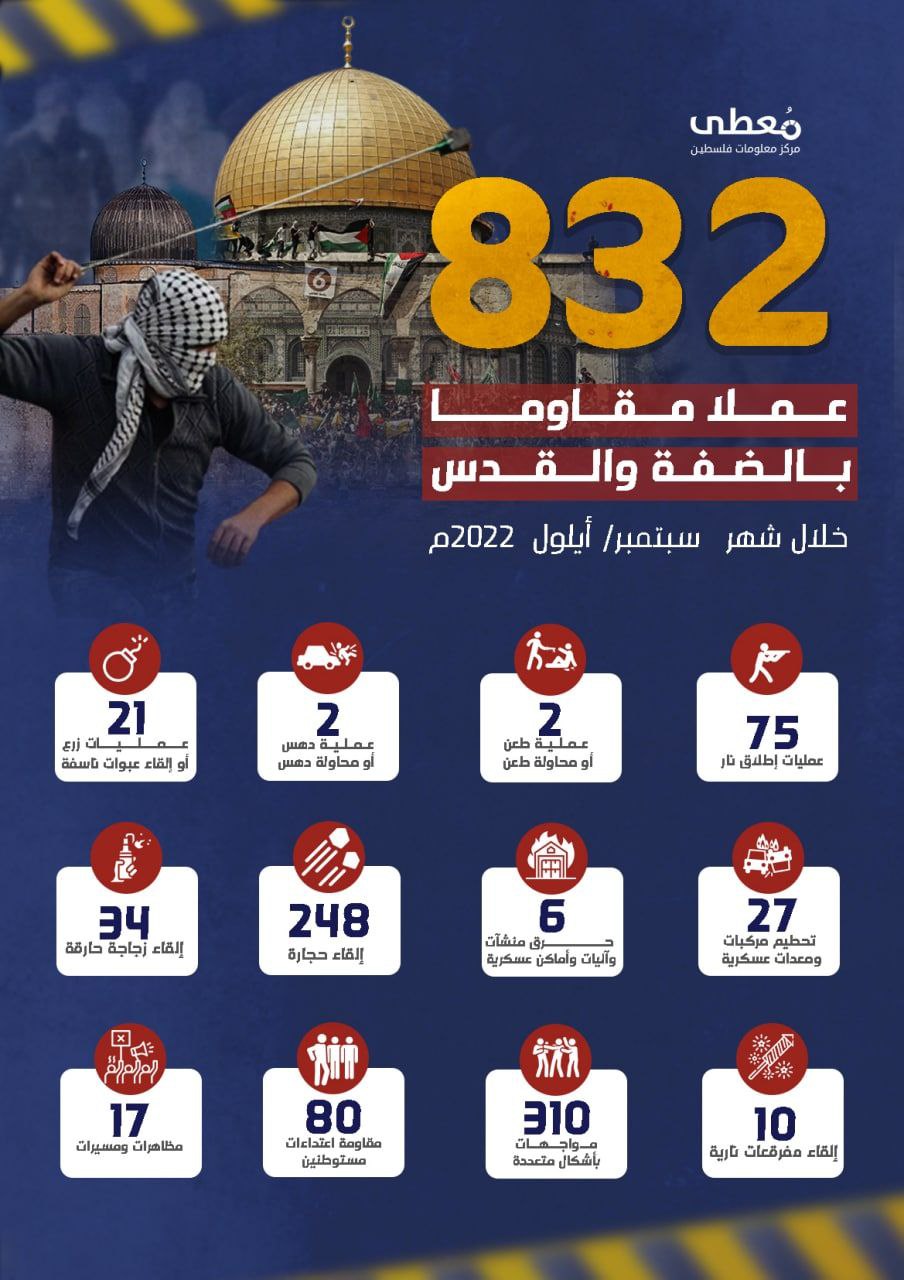 ⭕️ 832 عملاً مقاوماً بالضفة والقدس خلال شهر   سبتمبر/ أيلول  2022م
