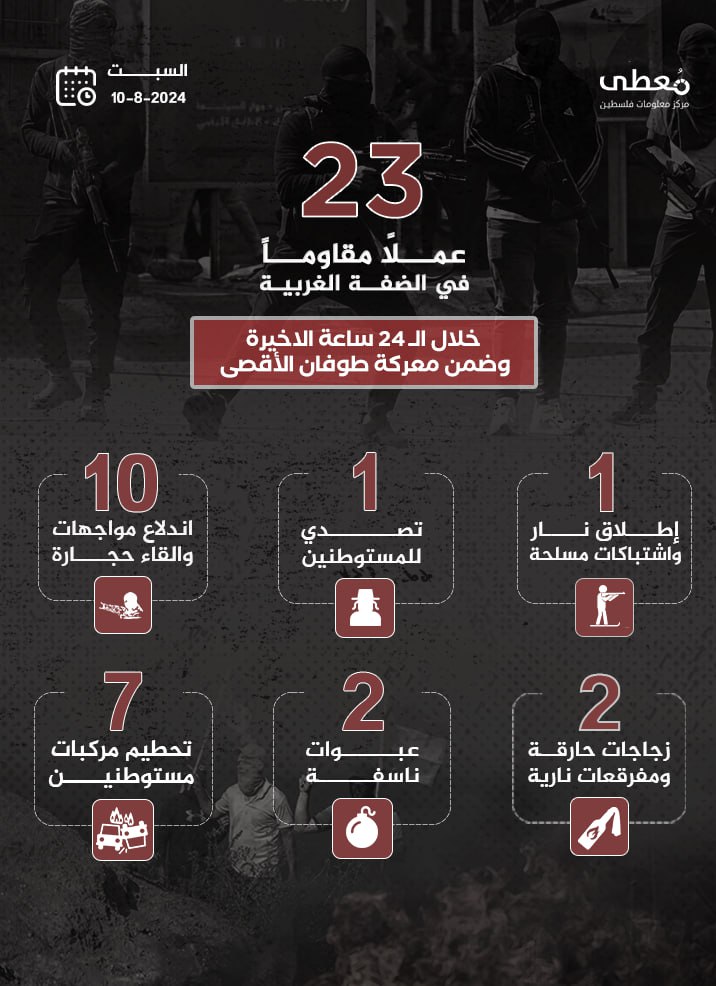 مركز معلومات فلسطين - معطى — آب 2024