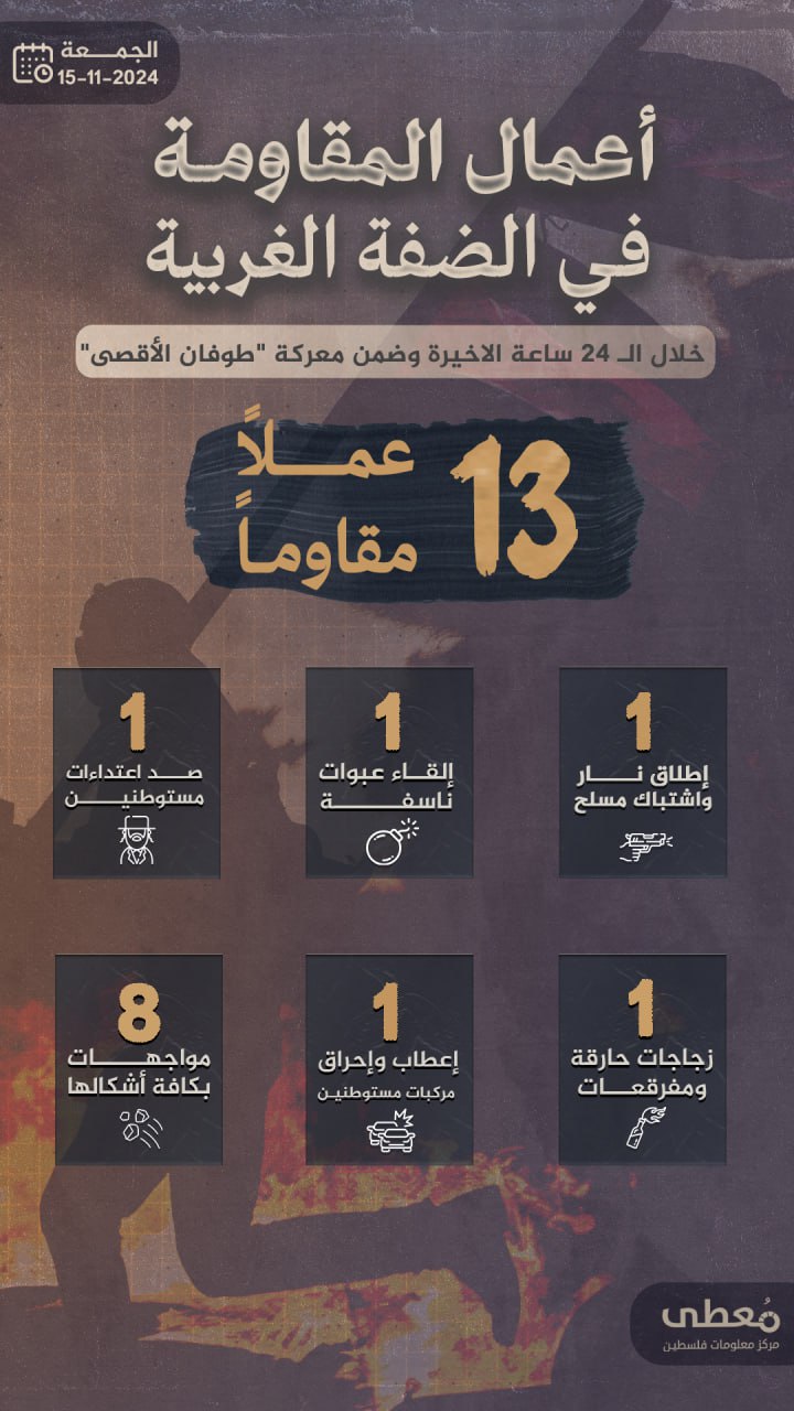 مركز معلومات فلسطين - معطى — تشرين الثاني 2024