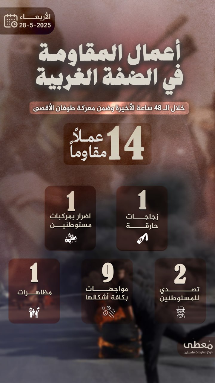مركز معلومات فلسطين - معطى — أيّار 2025