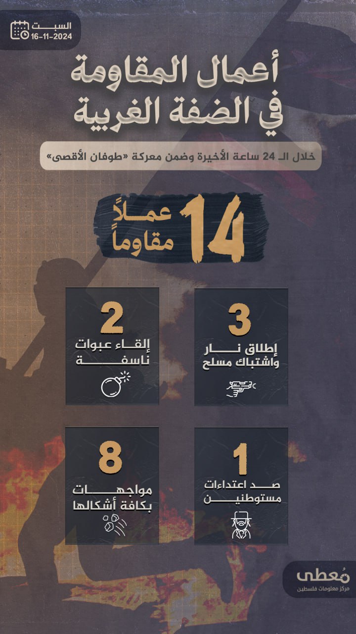 مركز معلومات فلسطين - معطى — تشرين الثاني 2024