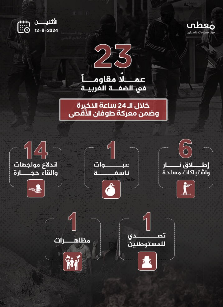 مركز معلومات فلسطين - معطى — آب 2024