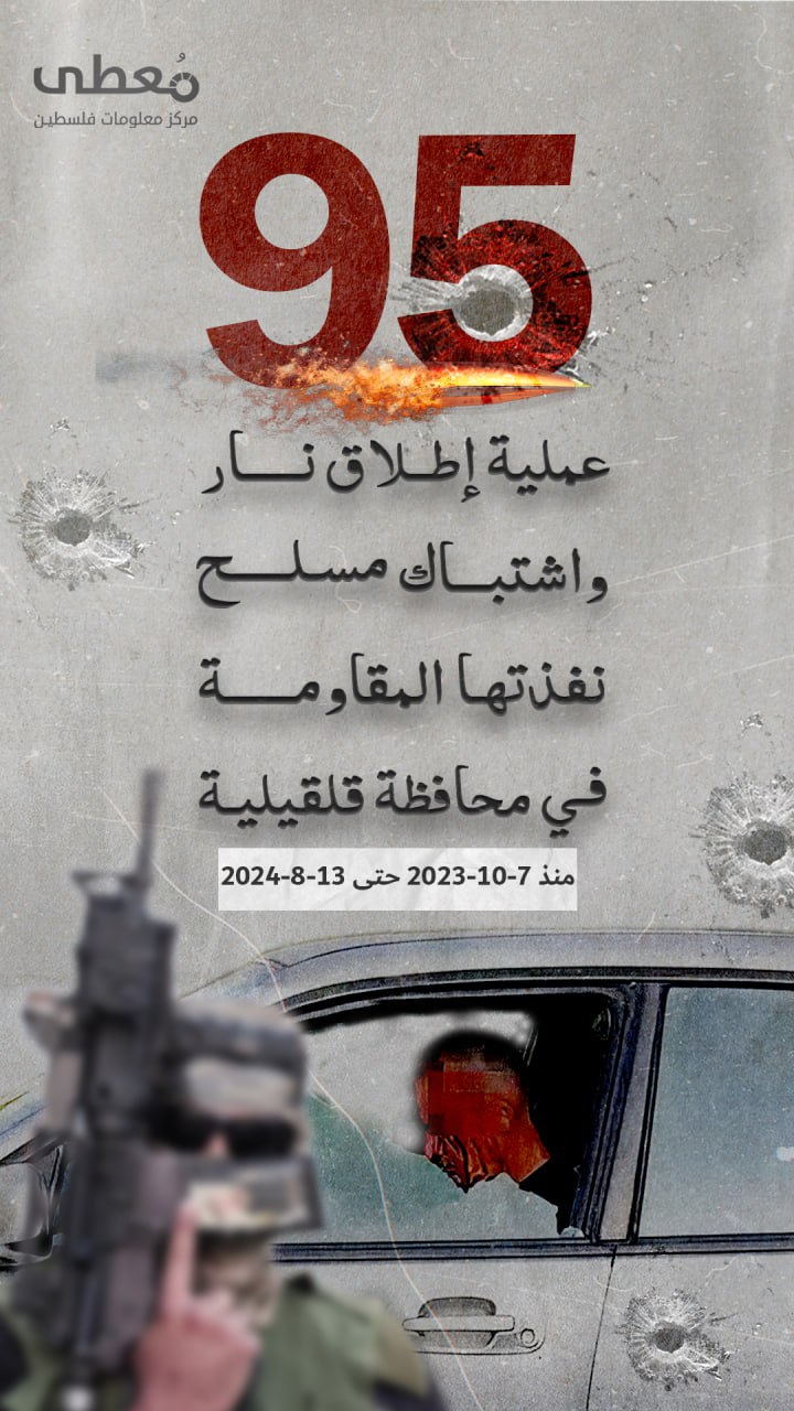 ⭕️ 95 عملية إطلاق نار واشتباك مسلح نفذتها المقاومة في محافظة قلقيلية 

منذ 7-10-2023 حتى 13-8-2024