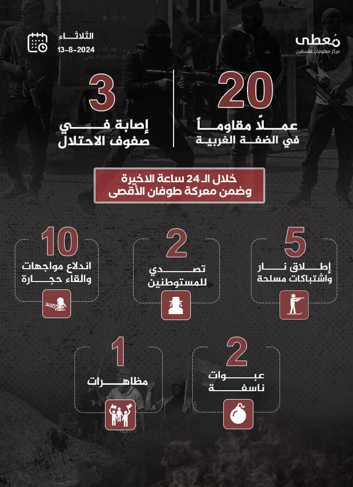 مركز معلومات فلسطين - معطى — آب 2024