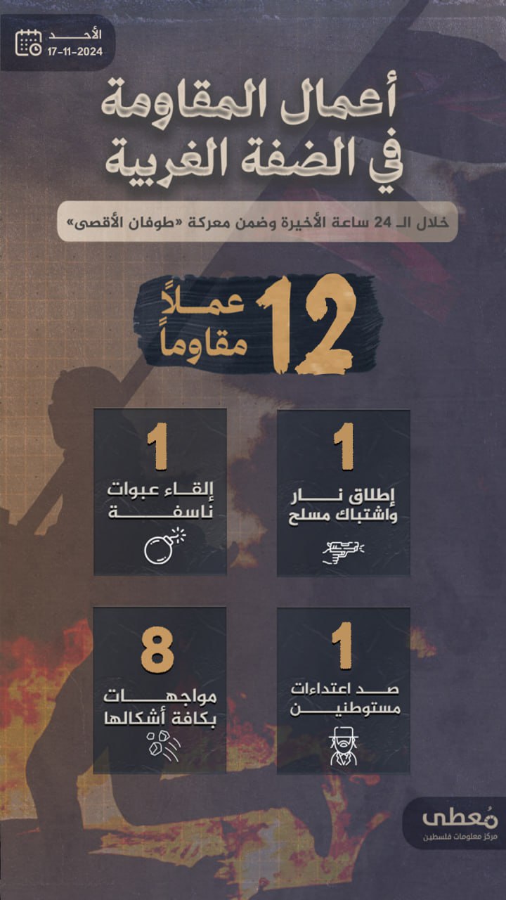 مركز معلومات فلسطين - معطى — تشرين الثاني 2024