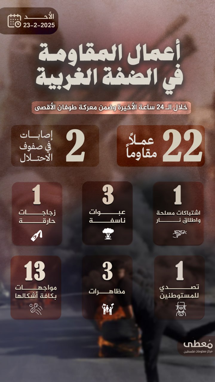مركز معلومات فلسطين - معطى — شباط 2025