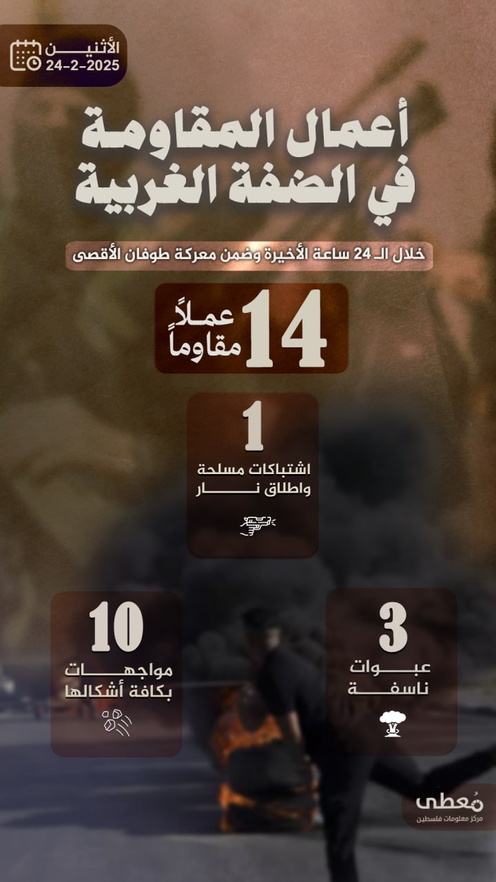 مركز معلومات فلسطين - معطى — شباط 2025