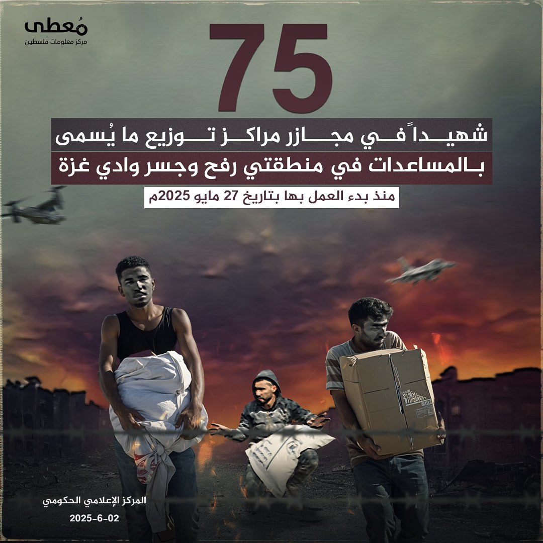 ⭕️ 75 شهيداً في مجازر مراكز توزيع ما يُسمى بـ"المساعدات" في منطقتي رفح وجسر وادي غزة، منذ بدء العمل بها بتاريخ 27 مايو 2025م.

🔹 مركز معلومات فلسطين - مُعطى - www.mo3ta.ps