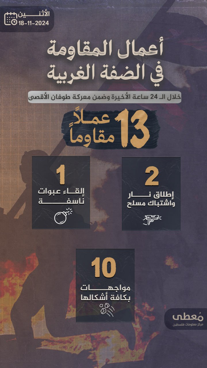 مركز معلومات فلسطين - معطى — تشرين الثاني 2024