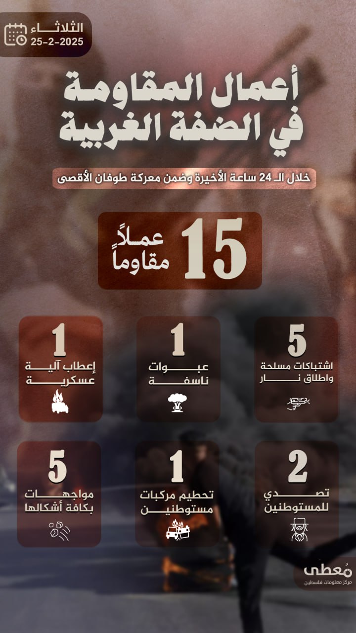 مركز معلومات فلسطين - معطى — شباط 2025