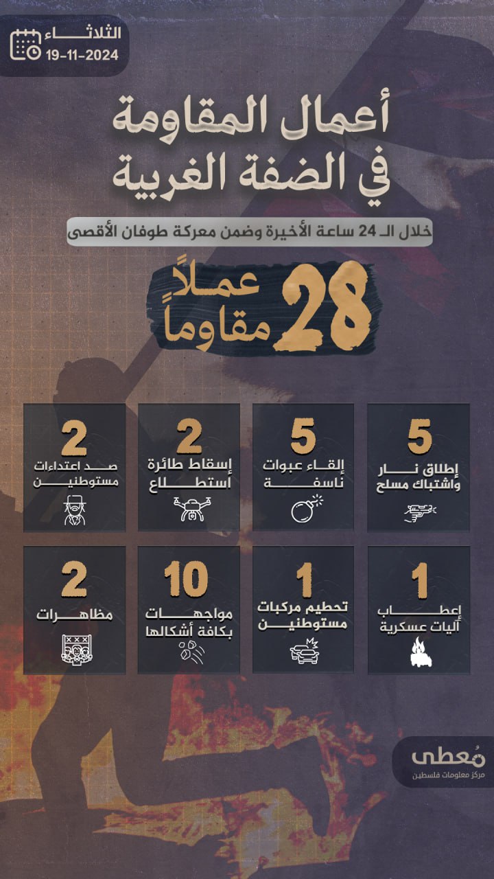 مركز معلومات فلسطين - معطى — تشرين الثاني 2024