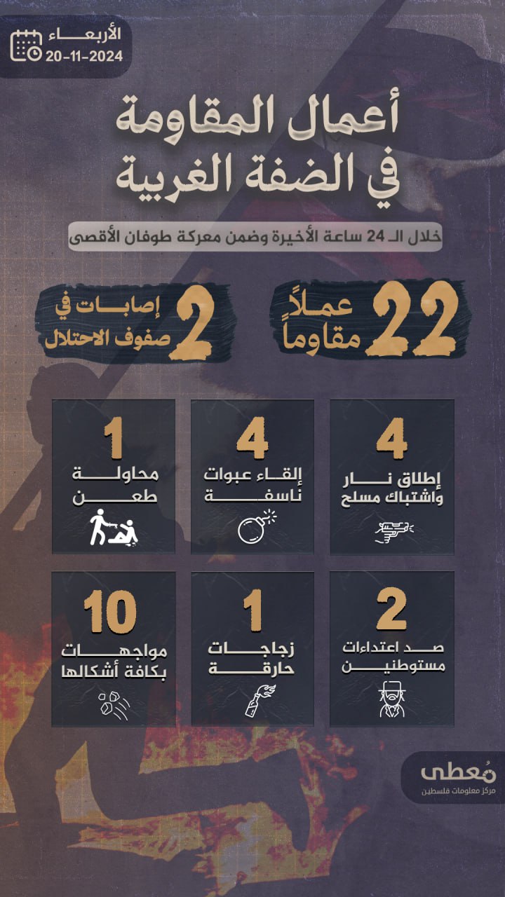 مركز معلومات فلسطين - معطى — تشرين الثاني 2024