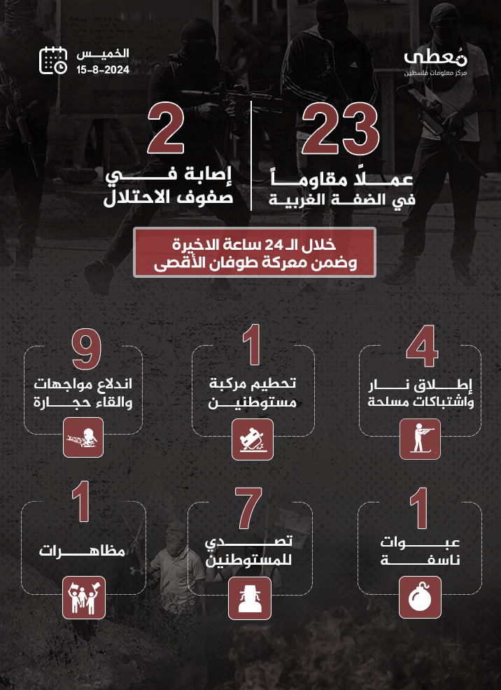 مركز معلومات فلسطين - معطى — آب 2024