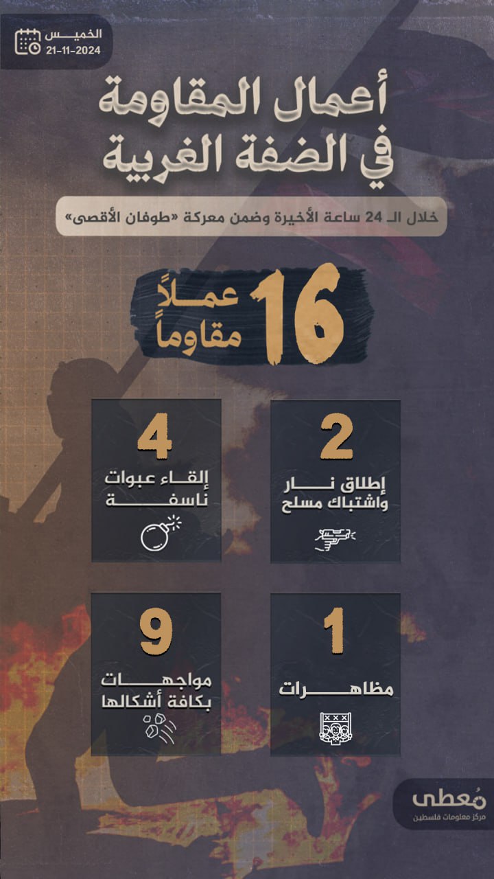 مركز معلومات فلسطين - معطى — تشرين الثاني 2024