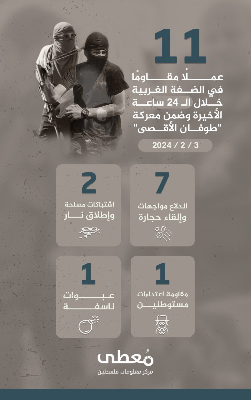 مركز معلومات فلسطين - معطى — شباط 2024