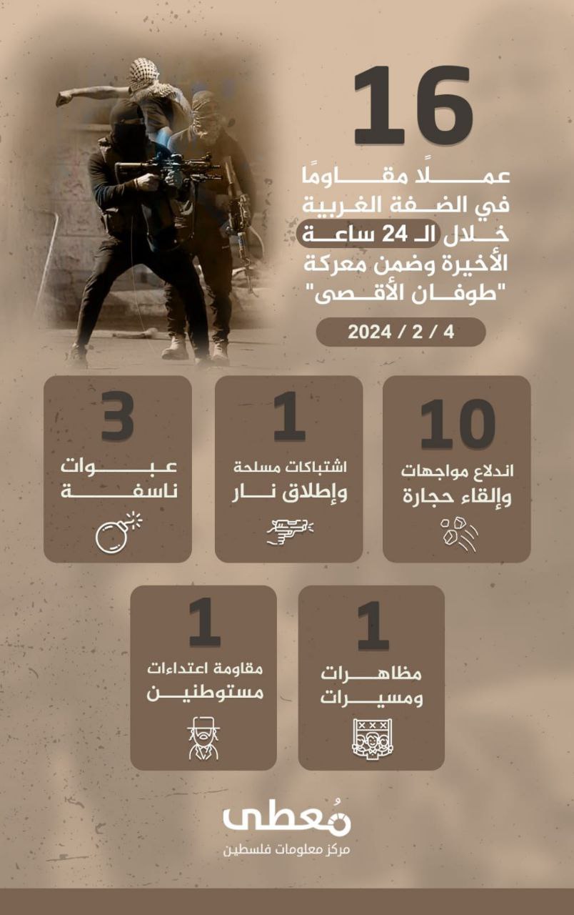 مركز معلومات فلسطين - معطى — شباط 2024