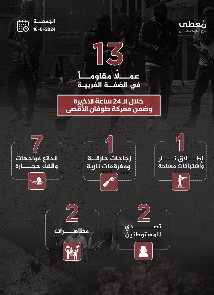 مركز معلومات فلسطين - معطى — آب 2024