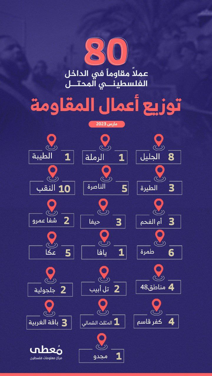 توزيع أعمال المقاومة على مدن الداخل المحتل لشهر مارس/2023