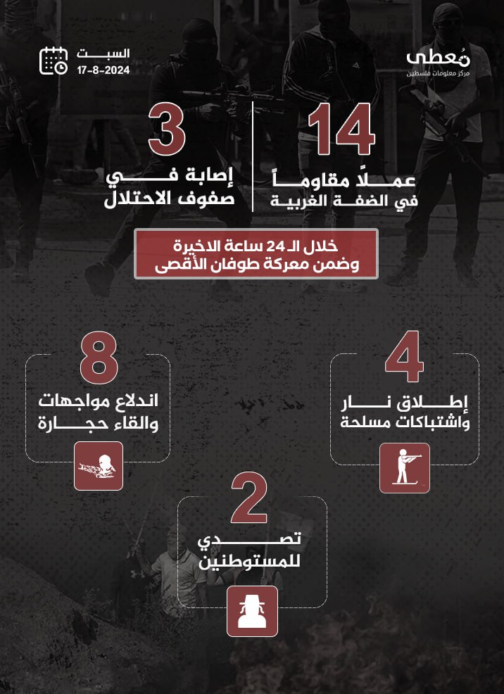 مركز معلومات فلسطين - معطى — آب 2024