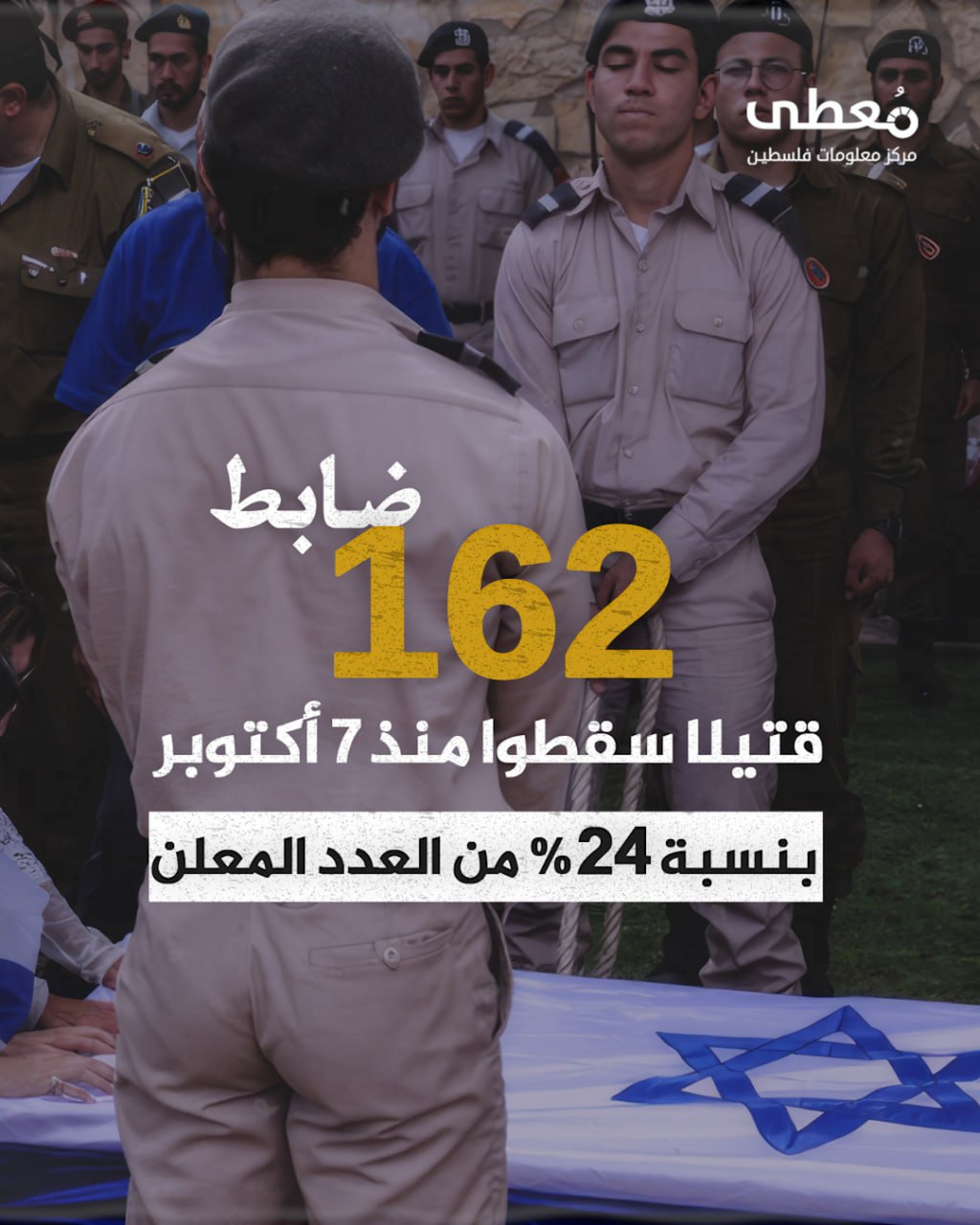 مركز معلومات فلسطين - معطى — آب 2024