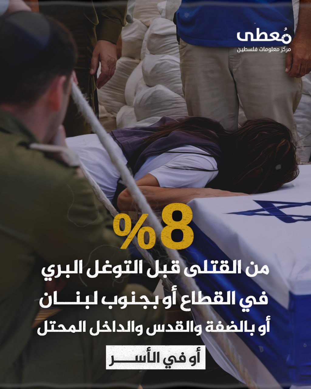 مركز معلومات فلسطين - معطى — آب 2024