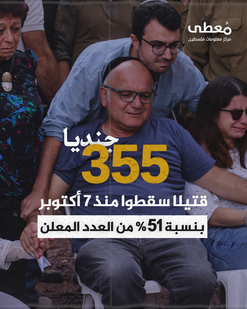 مركز معلومات فلسطين - معطى — آب 2024