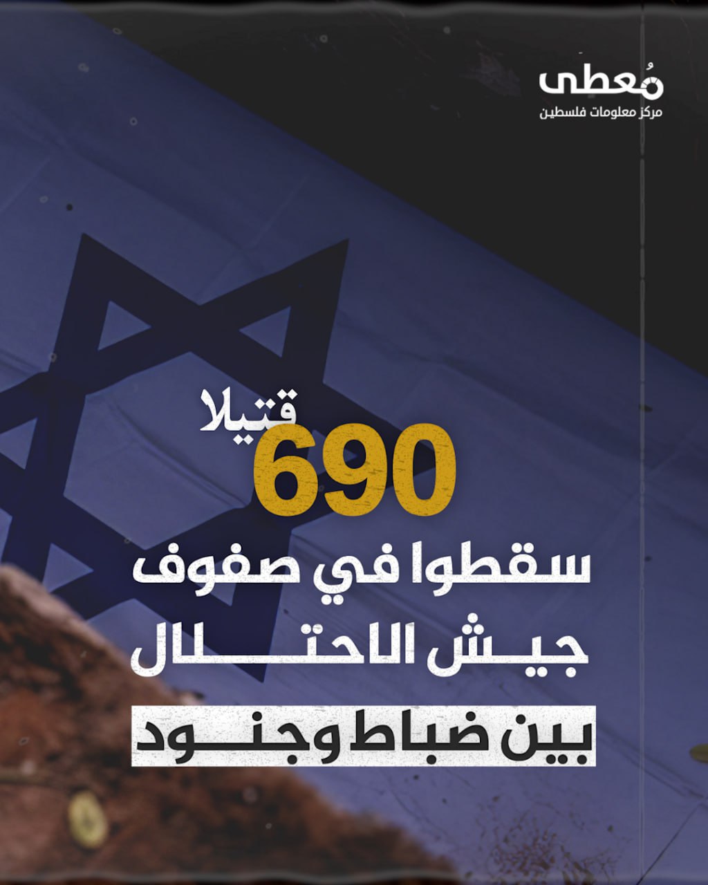 مركز معلومات فلسطين - معطى — آب 2024