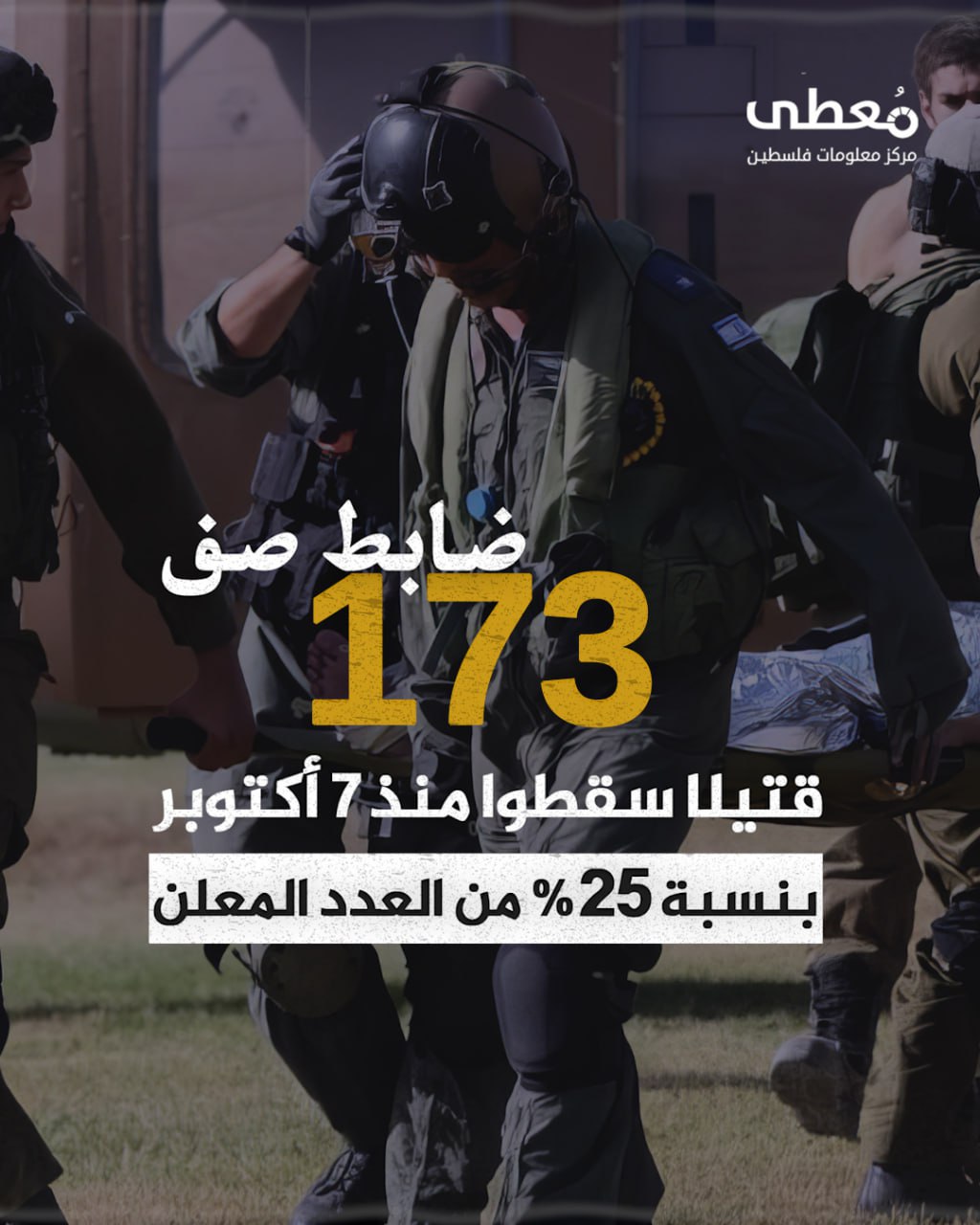 مركز معلومات فلسطين - معطى — آب 2024