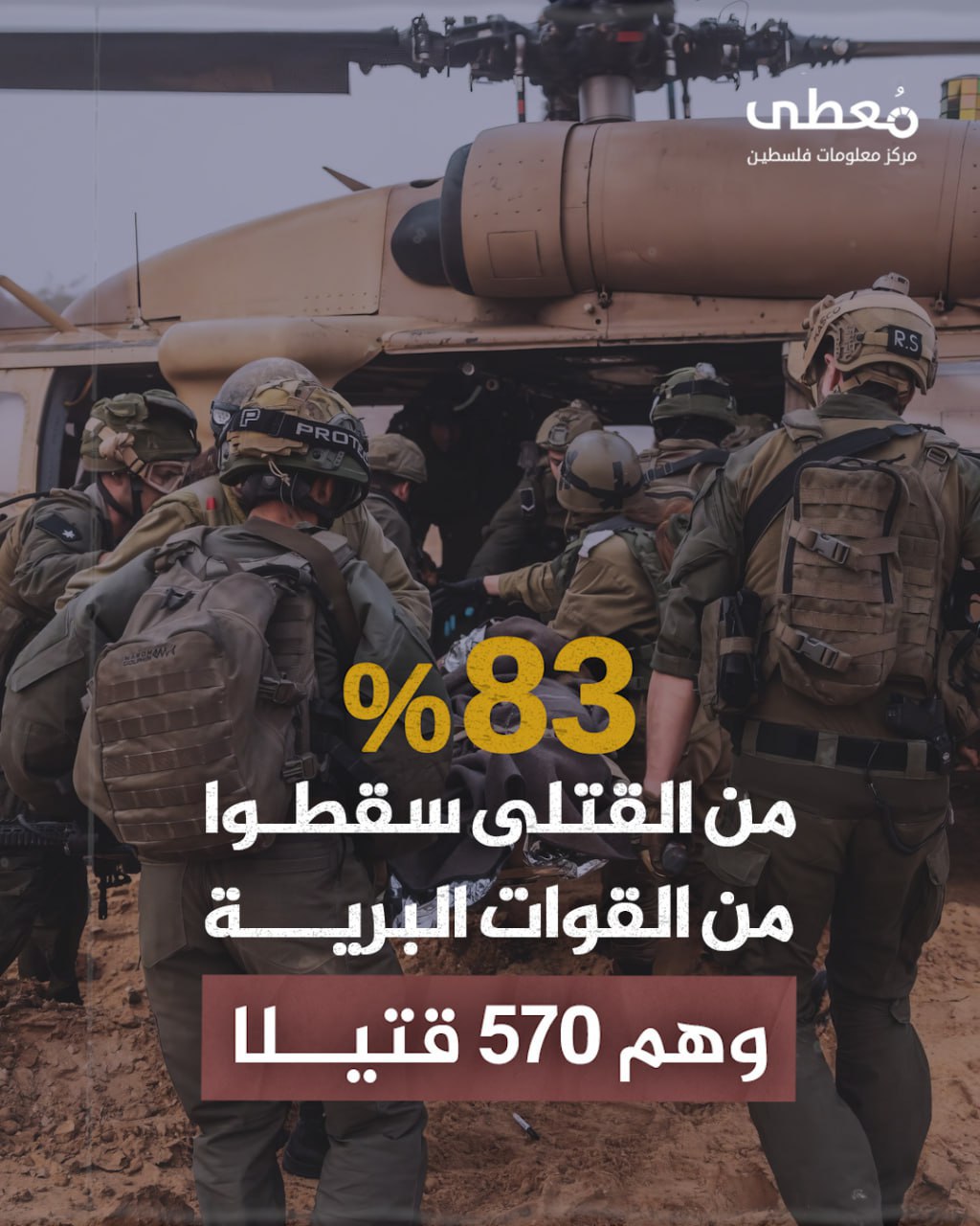 مركز معلومات فلسطين - معطى — آب 2024