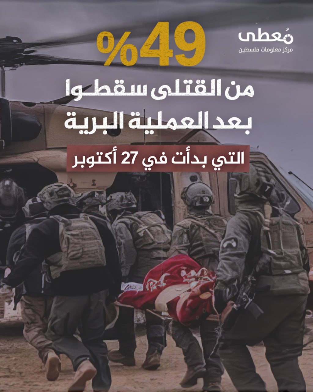 مركز معلومات فلسطين - معطى — آب 2024
