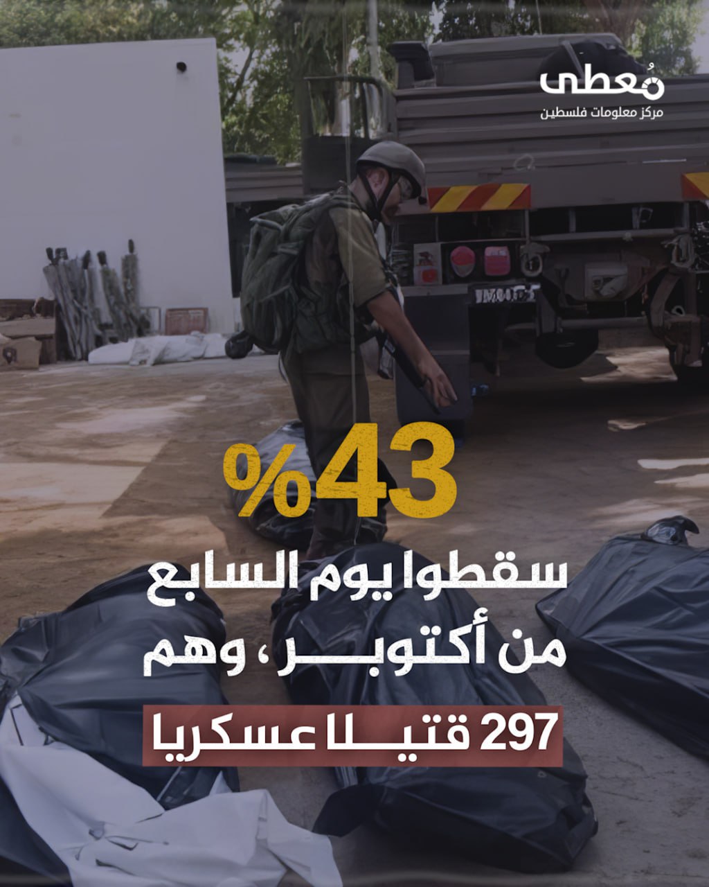 مركز معلومات فلسطين - معطى — آب 2024