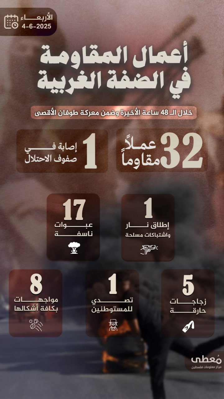 مركز معلومات فلسطين - معطى — حزيران 2025