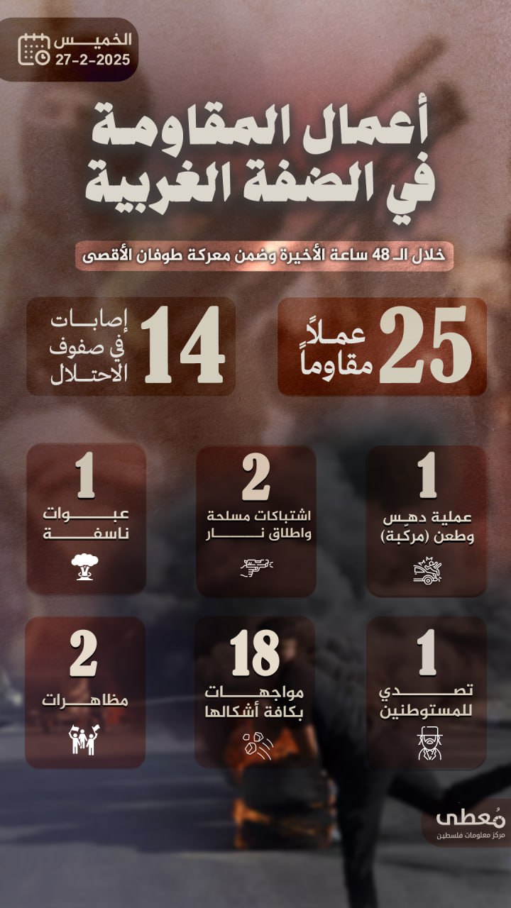 مركز معلومات فلسطين - معطى — شباط 2025