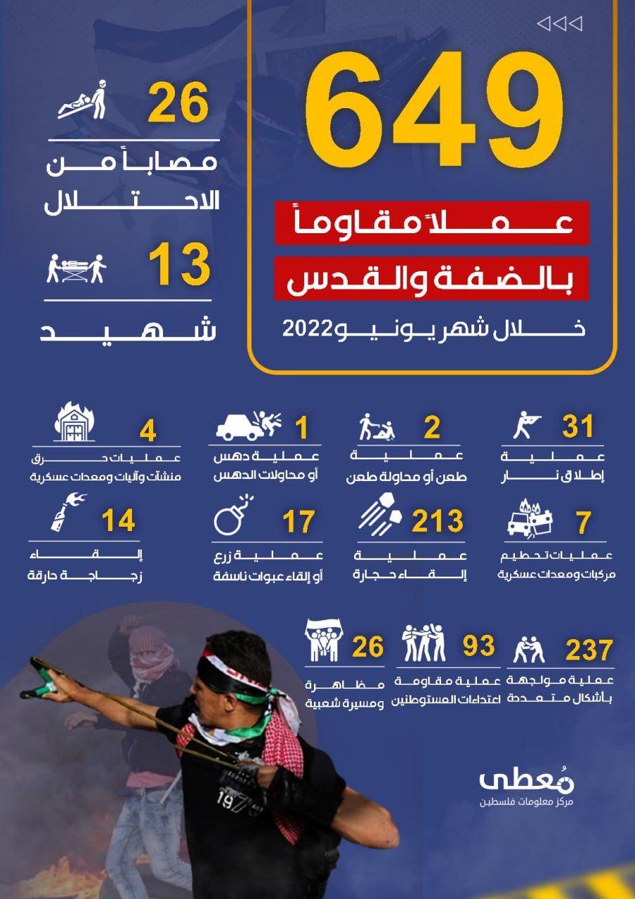 🔰 *إنفوغرافيك | تفاصيل أعمـ.ـال المقـ.ـاومة في الضفة الغربية خلال شهر يونيو الماضي*