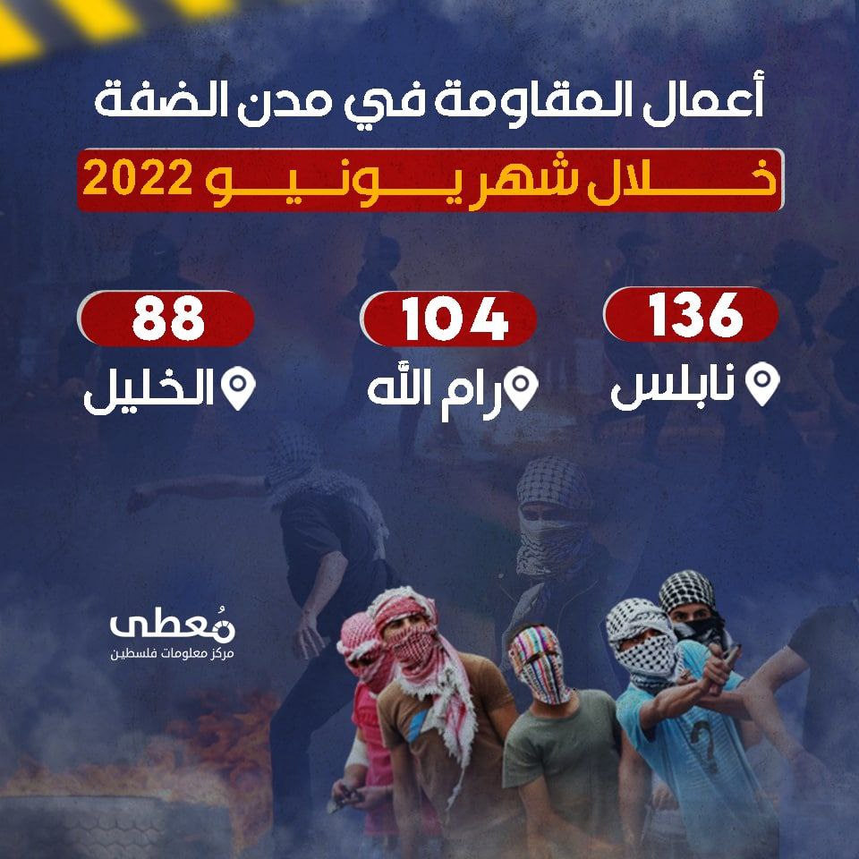 🔰 *إنفوغرافيك l أعمال المقاومة في مدن الضفة خلال شهر يونيو الماضي*