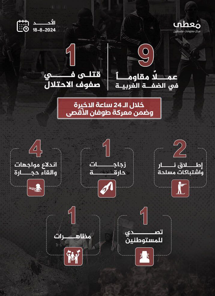 مركز معلومات فلسطين - معطى — آب 2024