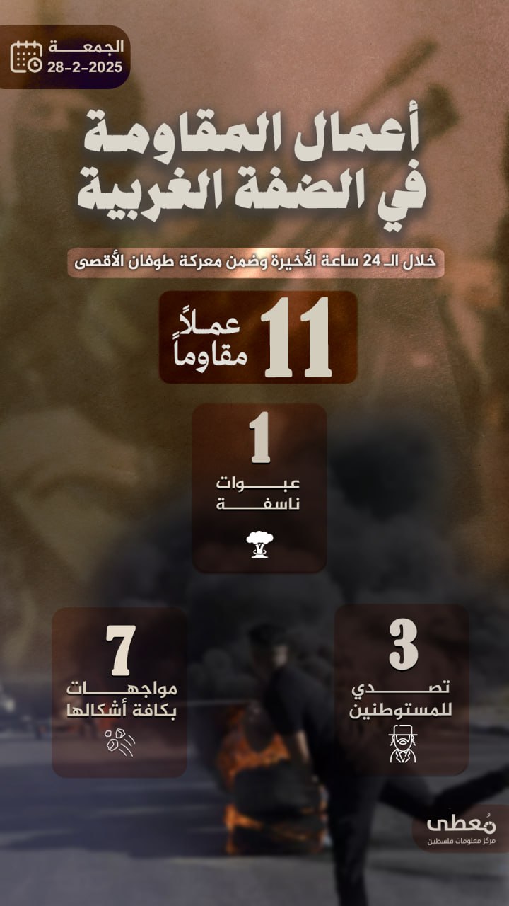 مركز معلومات فلسطين - معطى — آذار 2025