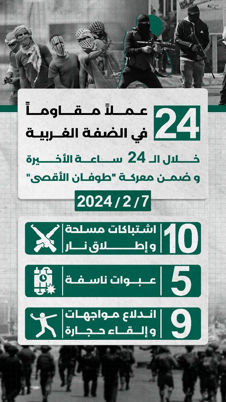 مركز معلومات فلسطين - معطى — شباط 2024