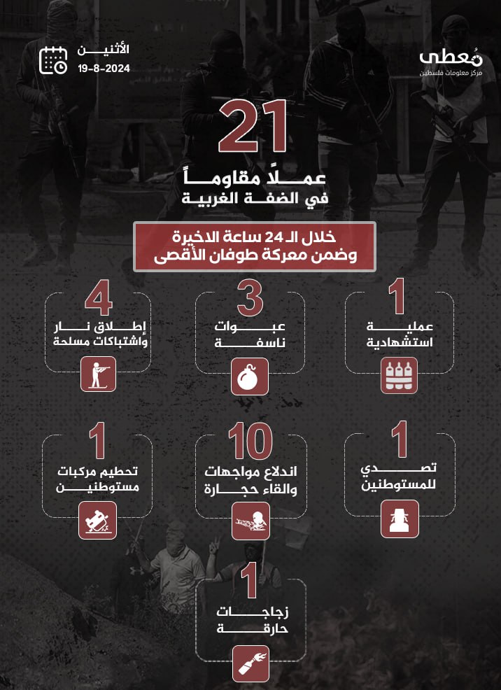 مركز معلومات فلسطين - معطى — آب 2024
