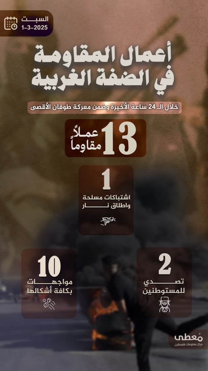 مركز معلومات فلسطين - معطى — آذار 2025