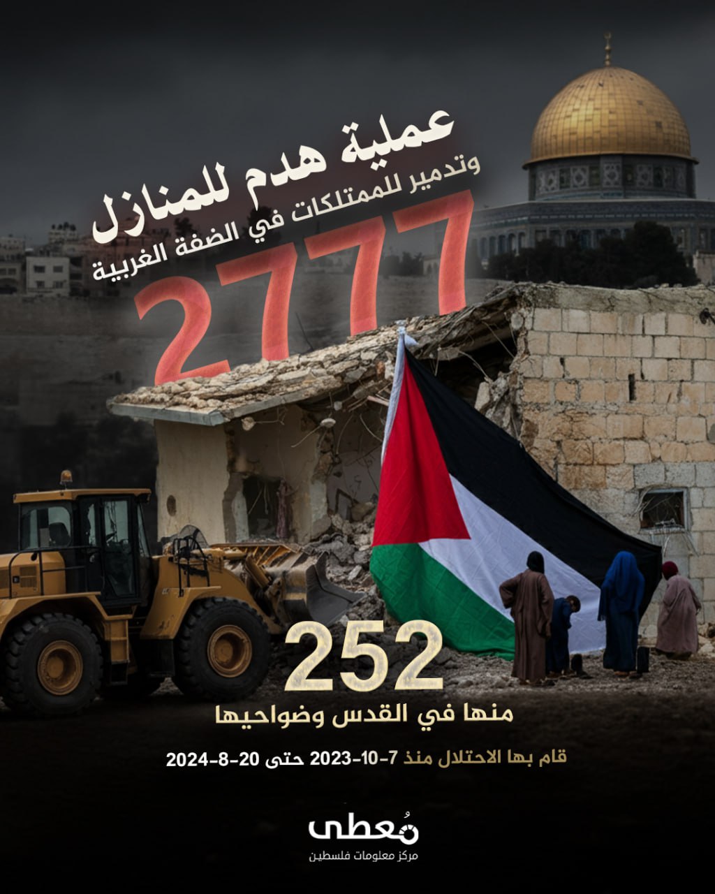 ⭕ 2777 عملية هدم للمنازل وتدمير للممتلكات في الضفة الغربية

🔴 252 منها في القدس وضواحيها

قام بها الاحتلال منذ 7-10-2023 حتى 20-8-2024

🔵 تعرف على ميزات مركز "معطى" الجديد عبر ز