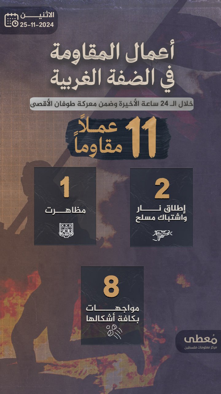 مركز معلومات فلسطين - معطى — تشرين الثاني 2024