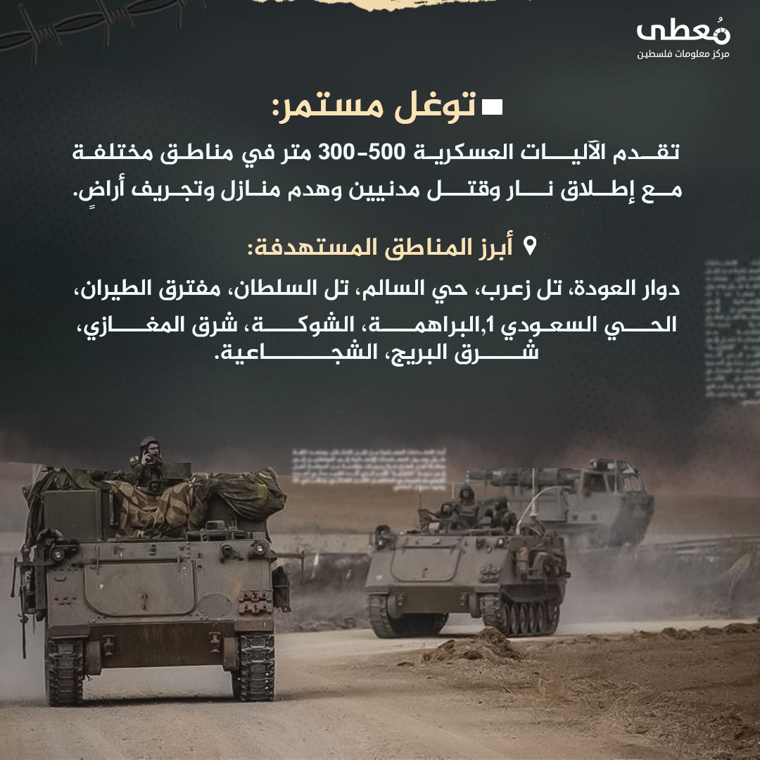 مركز معلومات فلسطين - معطى — آذار 2025