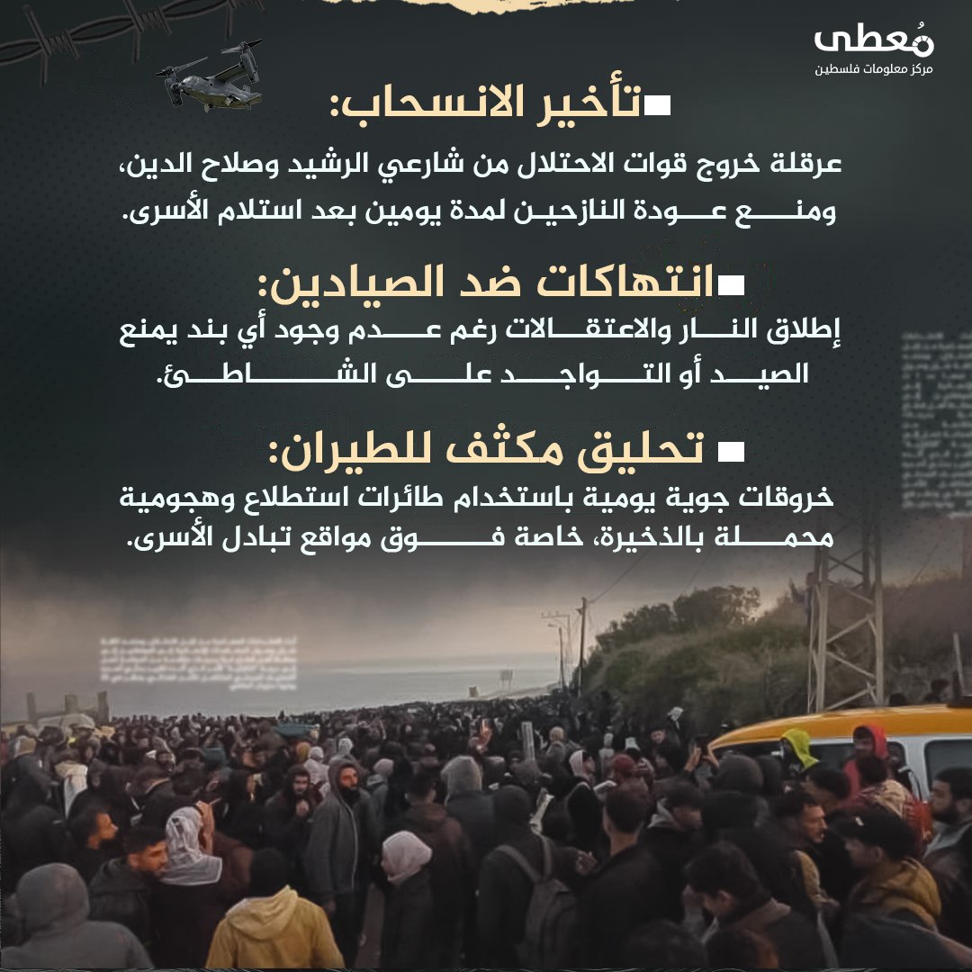 مركز معلومات فلسطين - معطى — آذار 2025