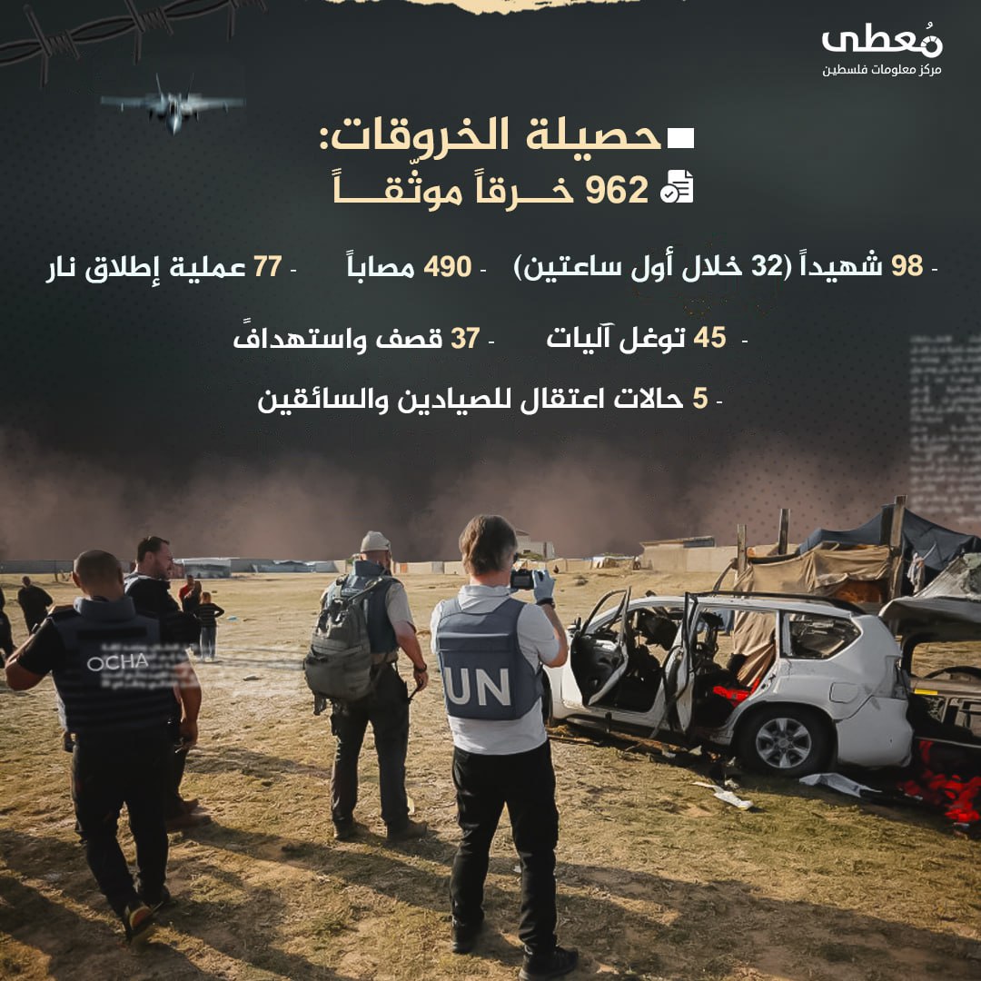 مركز معلومات فلسطين - معطى — آذار 2025