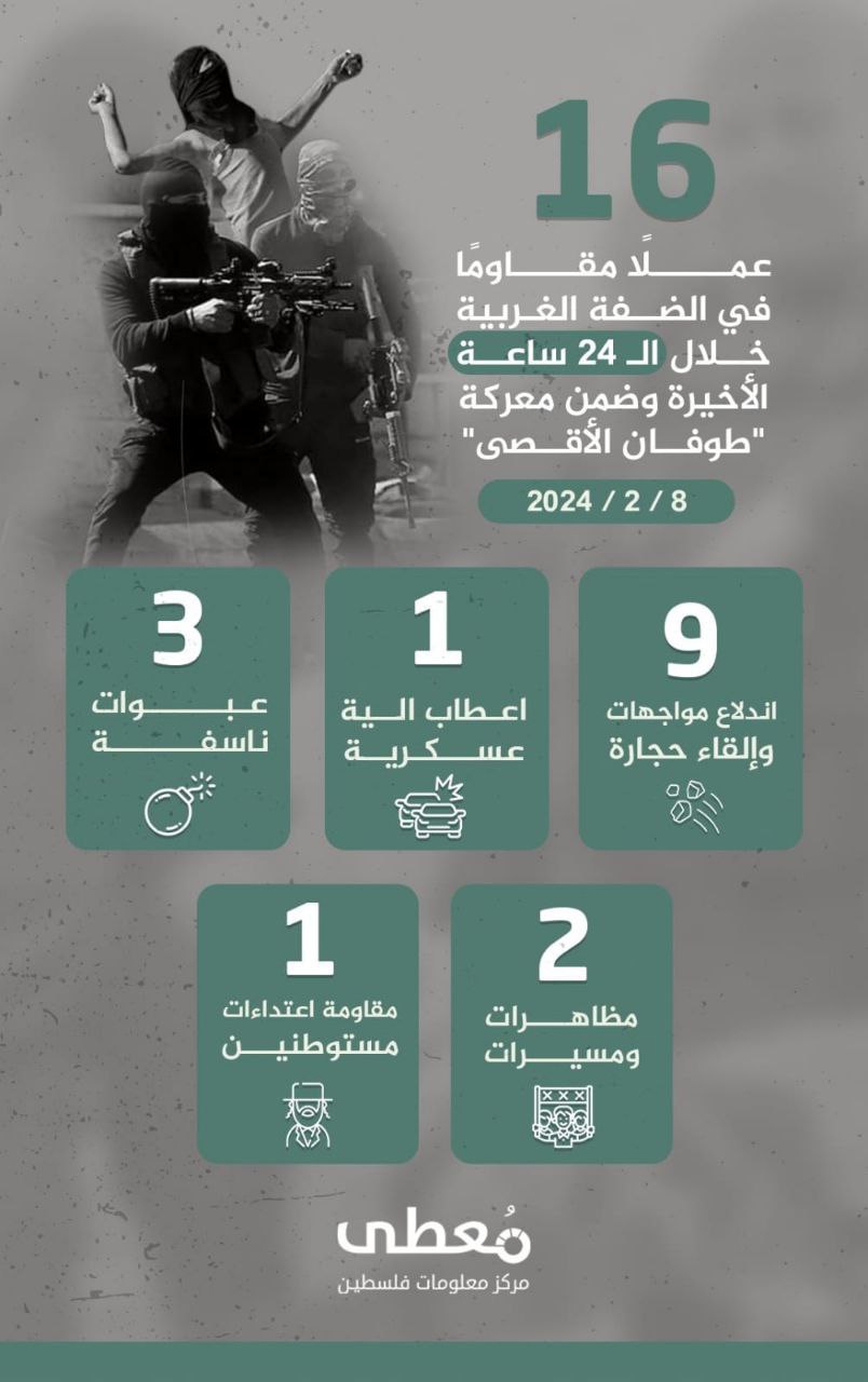 مركز معلومات فلسطين - معطى — شباط 2024